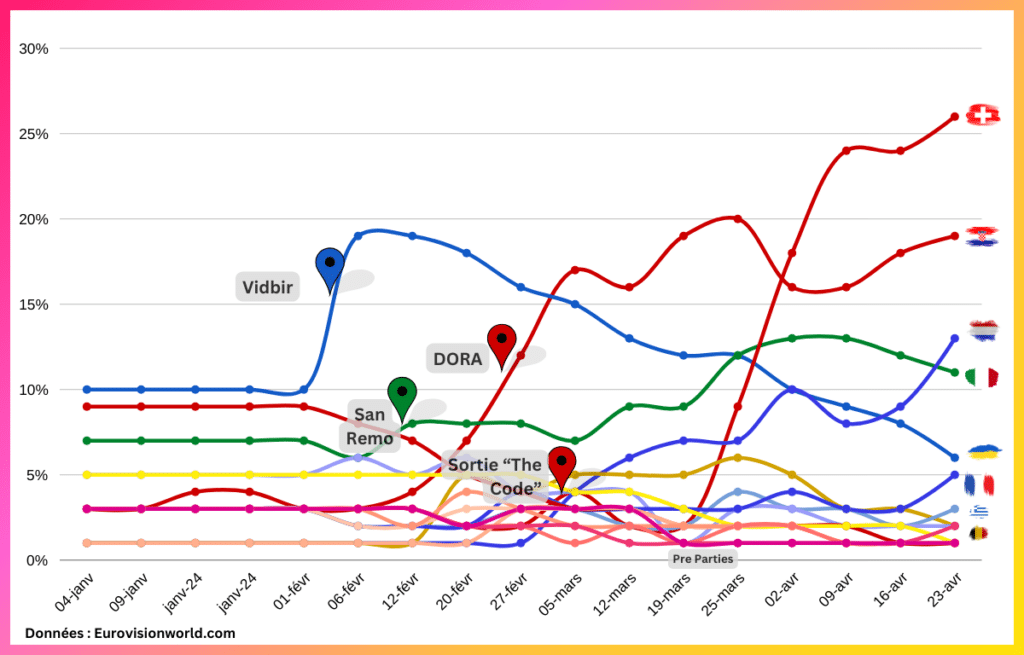 ESC 2024 graph 23 04 1